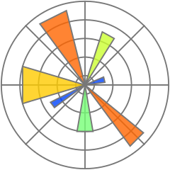 Matplotlib Image